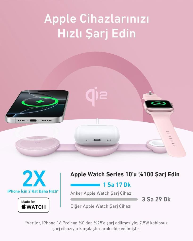 Anker Ufo MagGo B25M8 Pembe 3in1 MagSafe Kablosuz Şarj Aleti - Outlet