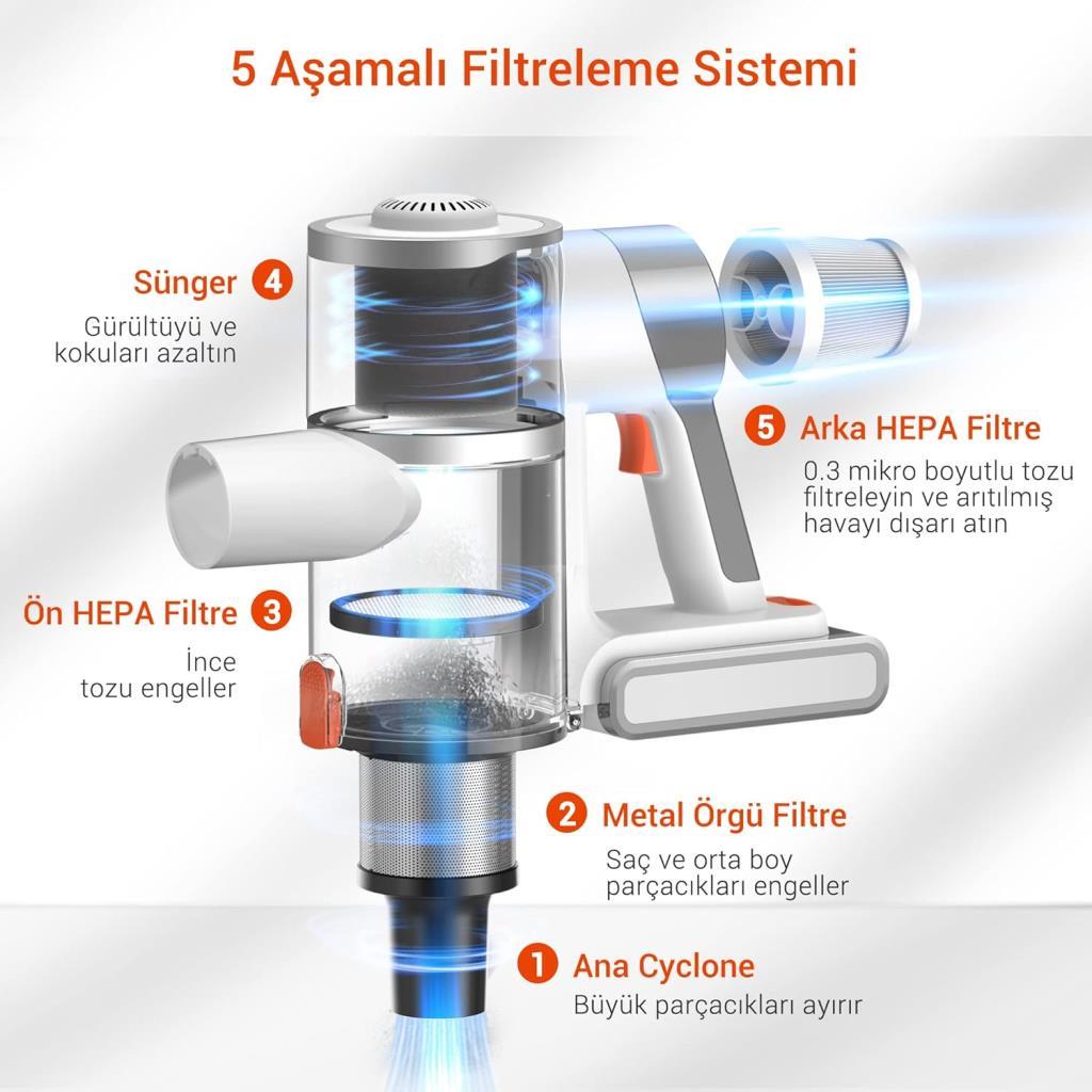 Ultenic U10 Pro Şarjlı Dikey Süpürge