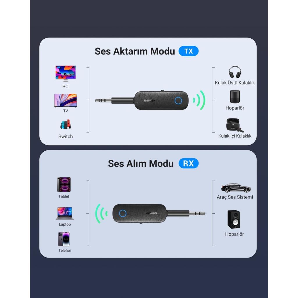 Ugreen Aux Bluetooth 5.0 Transmitter & Receiver Kablosuz Ses Adaptörü Teşhir