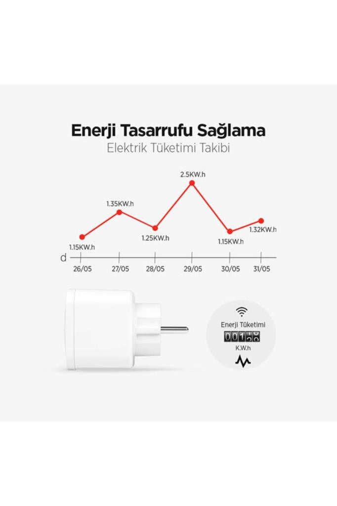 Mojue By Ttec SP01 16 A Akım Korumalı Priz Outlet