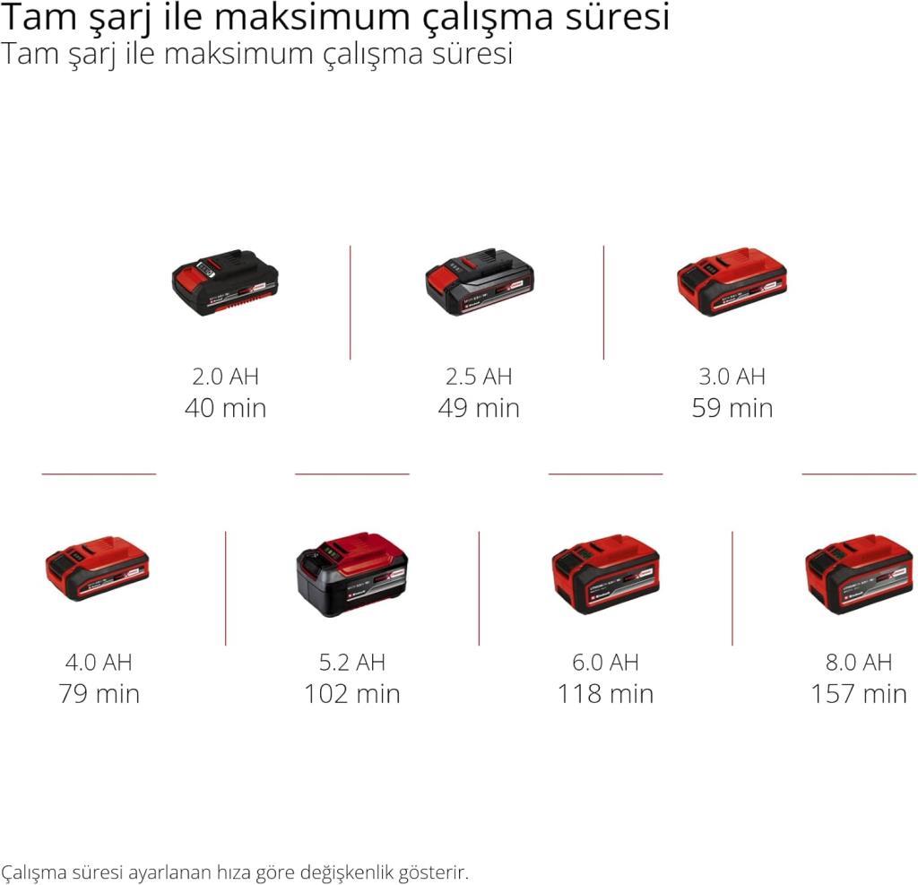 Einhell TE-MT 18/34 Li Aküsüz Taşlama Gravür Makinesi Outlet