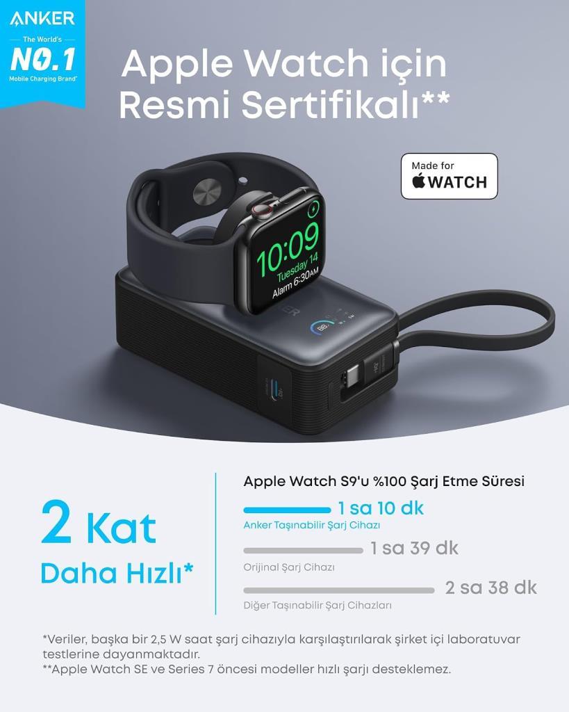 Anker MagGo A1657 10000 mAh 35W USB-C Hızlı Şarj Powerbank Siyah - Outlet