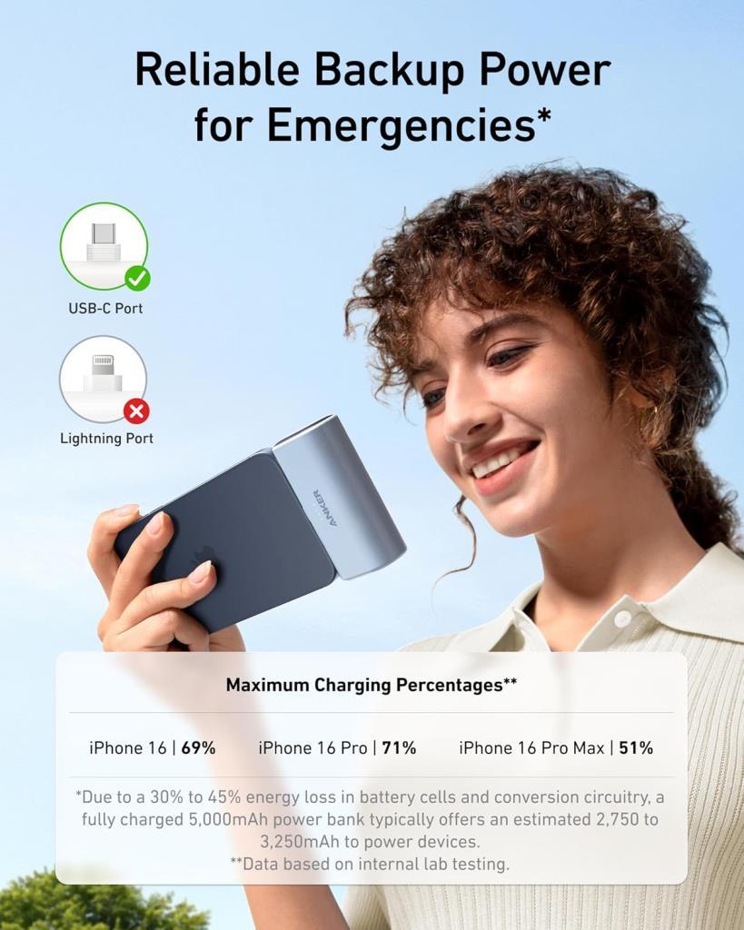 Anker Nano 5000 mAh Hızlı Şarj Powerbank Mavi