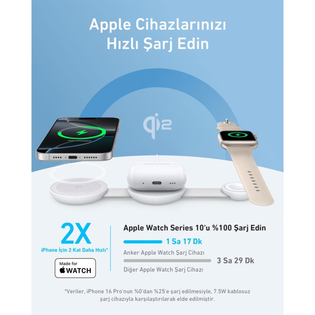 Anker Ufo MagGo B25M8 Beyaz 3in1 MagSafe Kablosuz Şarj Aleti - OUTLET