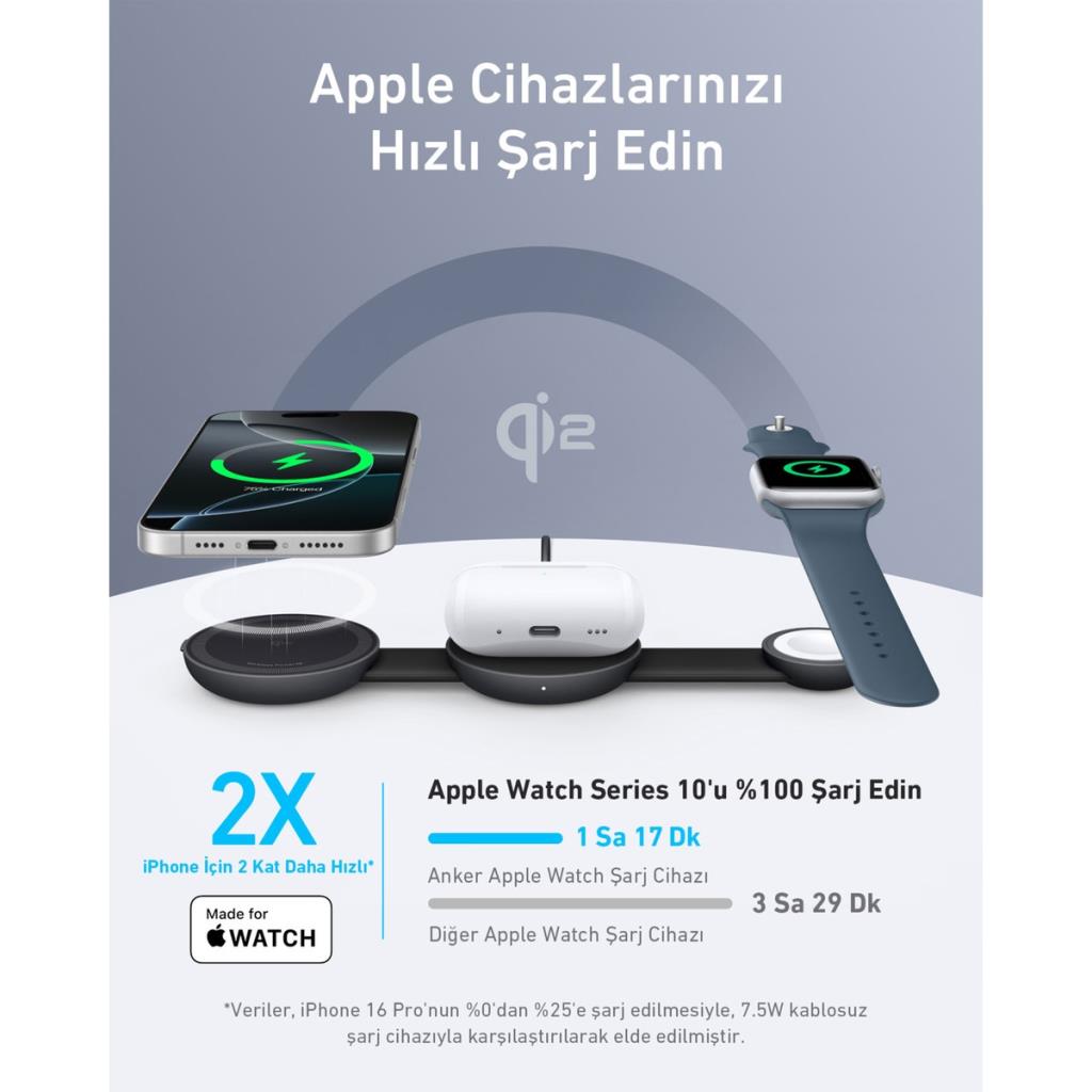 Anker Ufo MagGo B25M8 Siyah 3in1 MagSafe Kablosuz Şarj Aleti - OUTLET