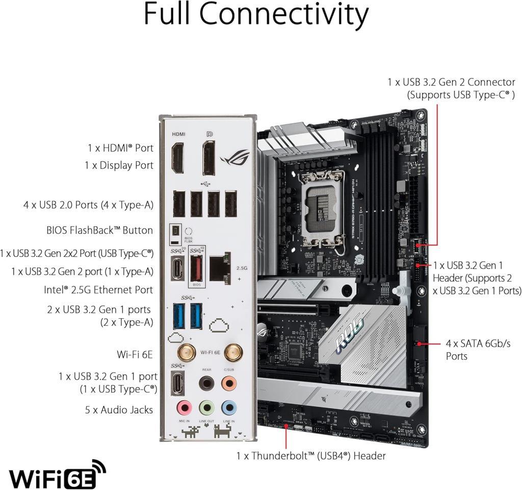 ASUS ROG Strix B660-A Gaming WIFI D4 B660 DDR4 LGA1700 Anakart - Outlet