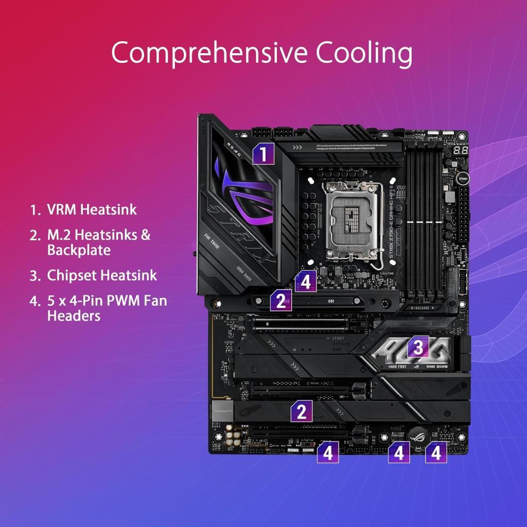 Asus Rog Strix Z790-E Gaming Wi-Fi II Intel LGA1700 DDR5 ATX Anakart