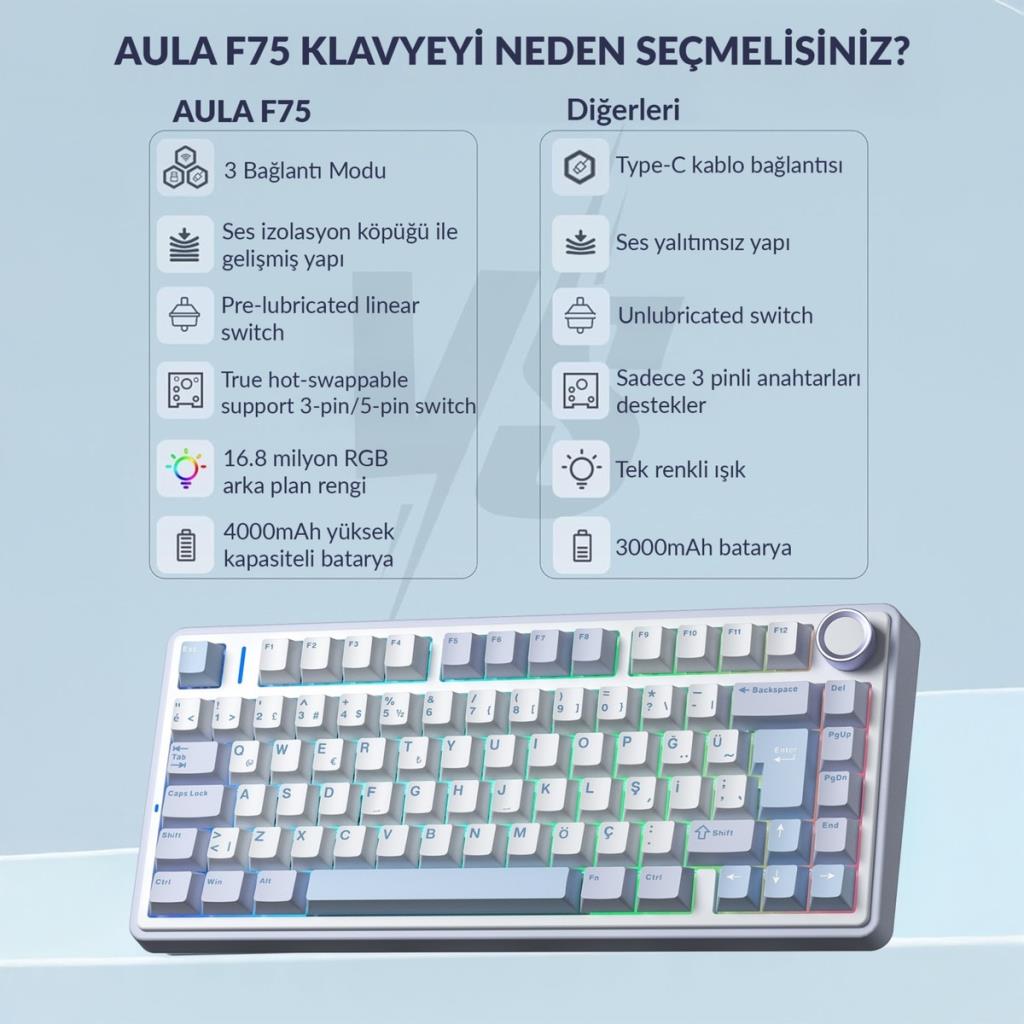 Aula F75 Mavi RGB %75 TKL GrayWood V4 Switch Kablolu/Kablosuz Mekanik Oyuncu Klavyesi Outlet