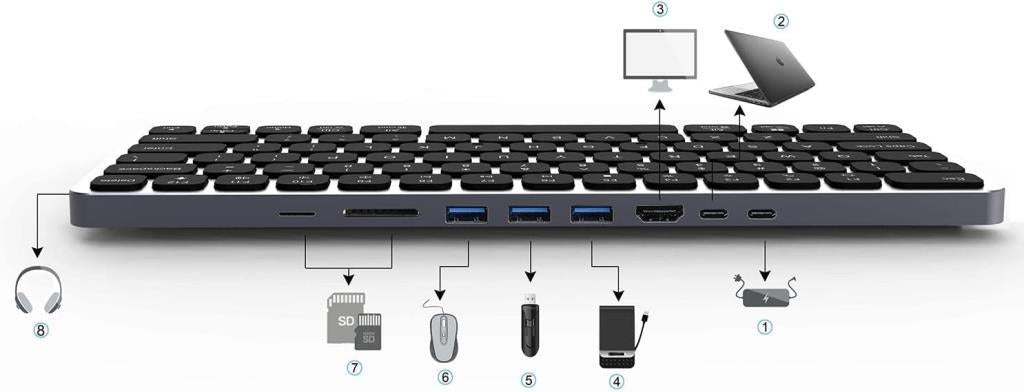 Bix BX-KEYHUB01 Klavyeli Laptop Docking Station