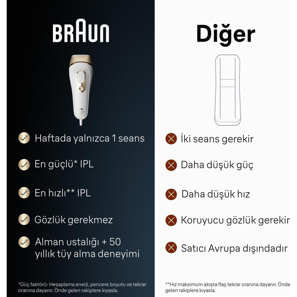 BRAUN PL5146 IPL Silk·Expert Pro 5 2 Başlıklı 400.000 Atımlı Lazer Epilasyon Cihazı Beyaz Gold