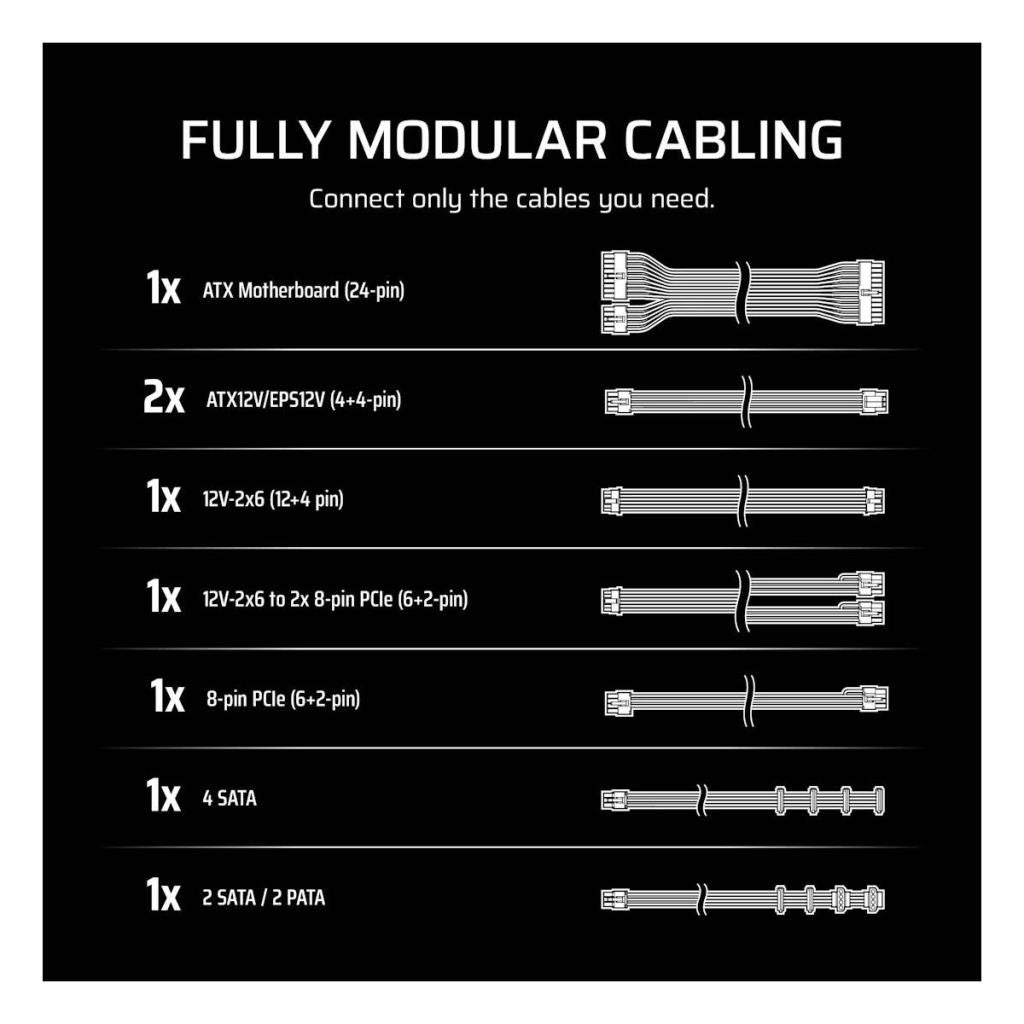 Corsair RM1000e CP-9020294-EU Gen5.1 1000 W Beyaz Power Supply