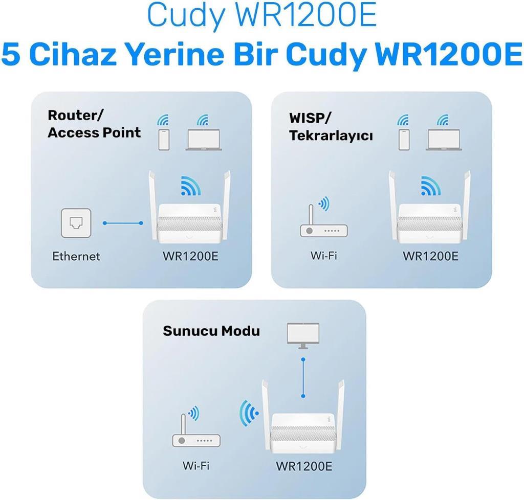 Cudy WR1200E 4 Port 1200 Mbps Router