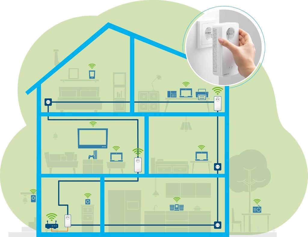 Devolo 8374 Magic 1 WiFi 1200 Mbps - Kablosuz Powerline Menzil Genişletici Çoklu Oda Kiti - Teşhir