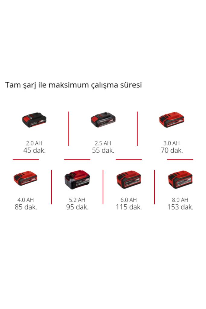 Einhell GE-CT 18/28 Li Aküsüz Kenar Kesme Makinesi Teşhir
