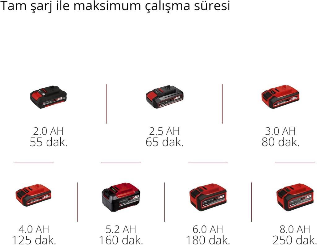 Einhell Akülü Kenar Kesme GE-CT 18 Li Solo Power X-Change (Li-Ion, 18V, 8500 dev/dak, dönebilir ve eğilebilir motor başlığı, Flowerguard, akü ve şarj cihazı dahil değildir) - 3411172 Teşhir