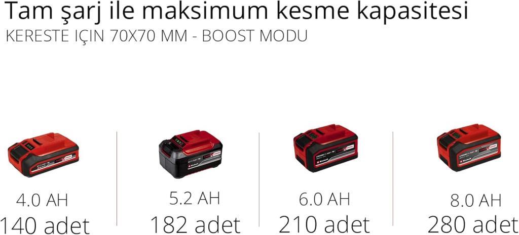 Einhell Fortexxa 18/30 Aküsüz Motorlu Testere Outlet