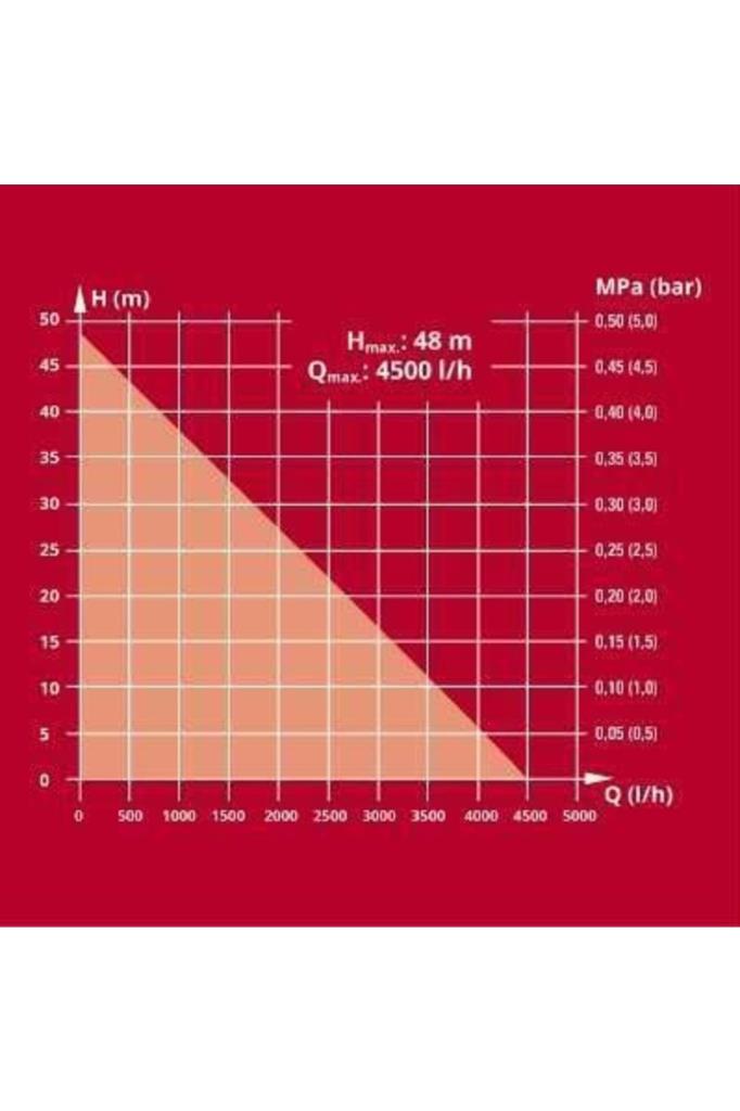Einhell GC-GP 1045 Bahçe Pompası Outlet