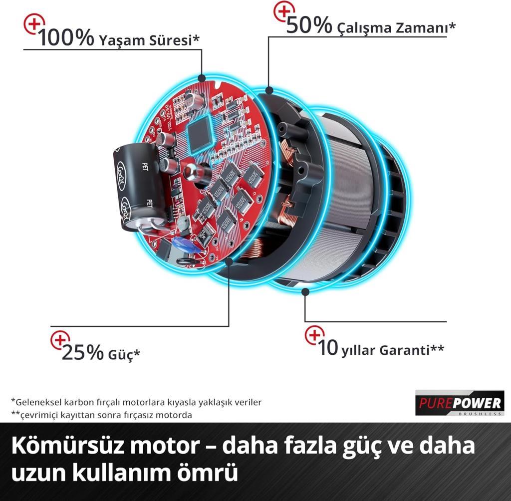 Einhell GP-LB 18/200 Li E Aküsüz Yaprak Üfleme Makinesi Outlet