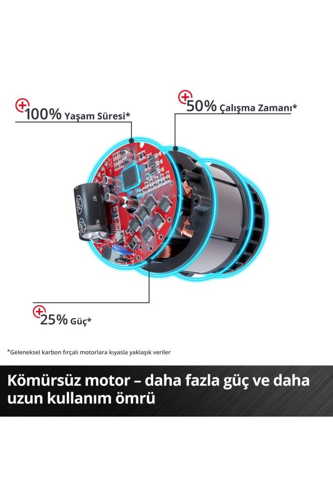 Einhell TE-AP 18/28 Lİ BL Aküsüz Tilki Kuyruğu Testere Outlet