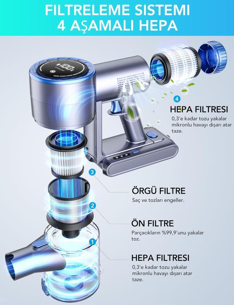 Greenote GSC60 Şarjlı Dikey Süpürge