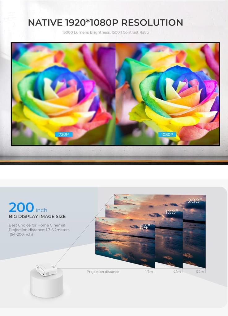 Havit PJ202 220 Lümen Full HD Wi-Fi Projeksiyon Cihazı Teşhir