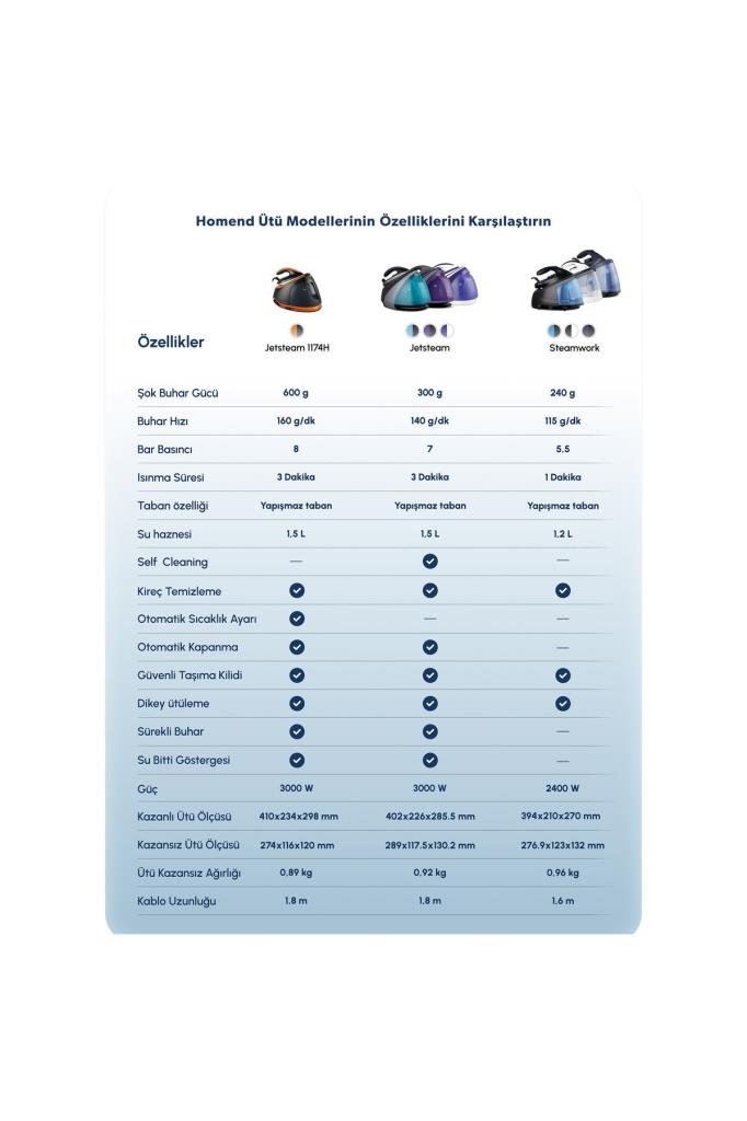 Homend Steamwork 1169H Siyah Mavi 2400 W Buhar Kazanlı Ütü Teşhir