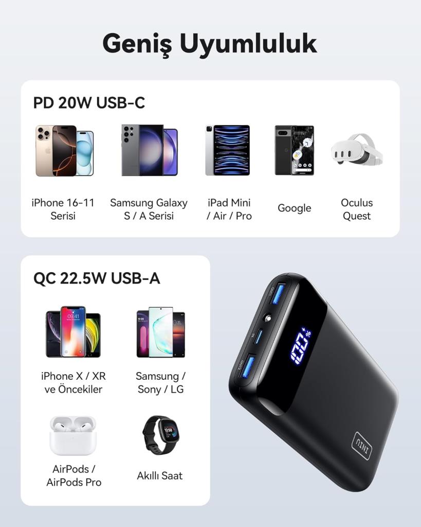 INIU 20W PD3.0 QC4.0 Hızlı Şarj LED Ekran 20000 mAh Taşınabilir Şarj 3A Çıkışlar El Feneri Telefon Pil iPhone Samsung Xiaomi Hu