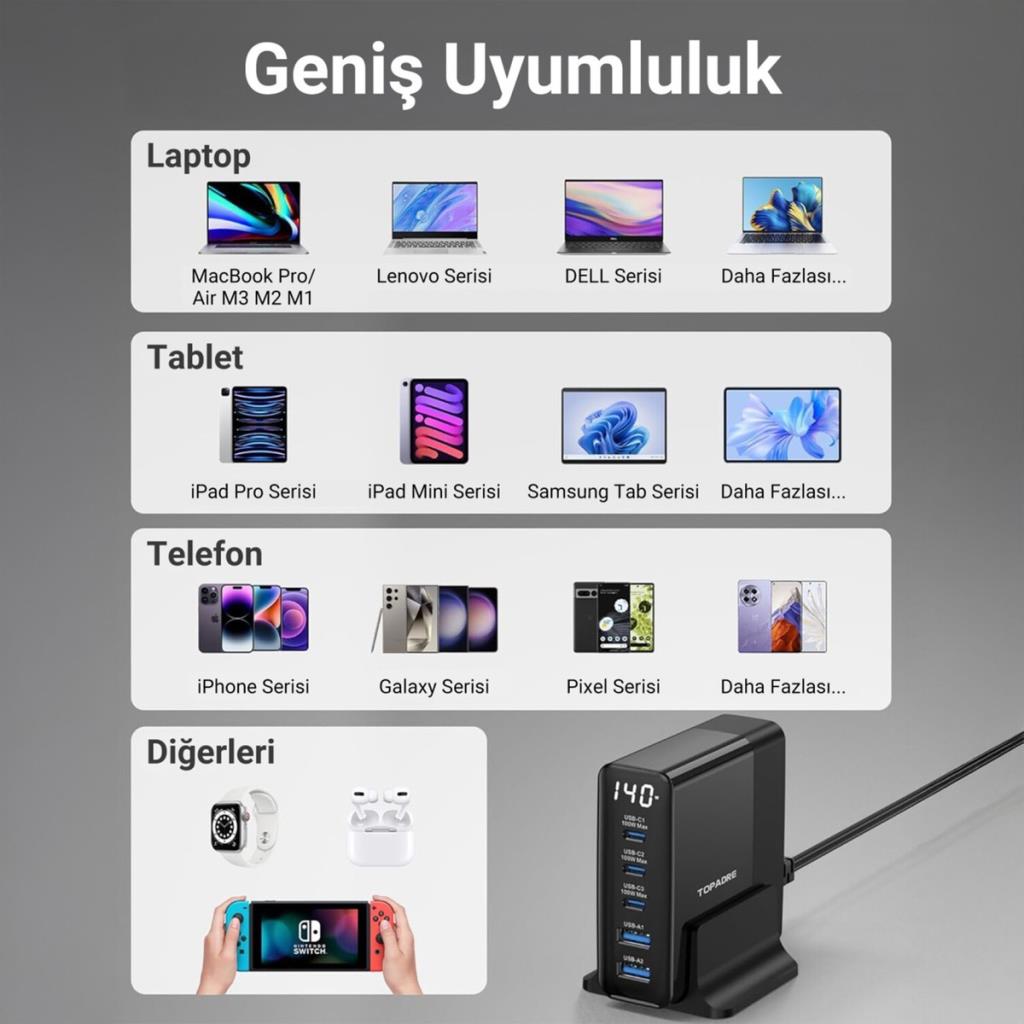 Juo DLC140 140 W Hızlı Şarj Adaptörü - OUTLET