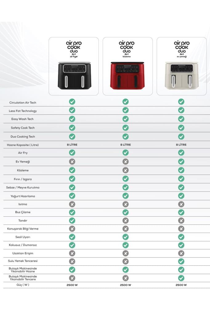 Karaca Air Pro Cook Duo Ev Yemeği XXXL 8 lt Starlight Yağsız Fritöz