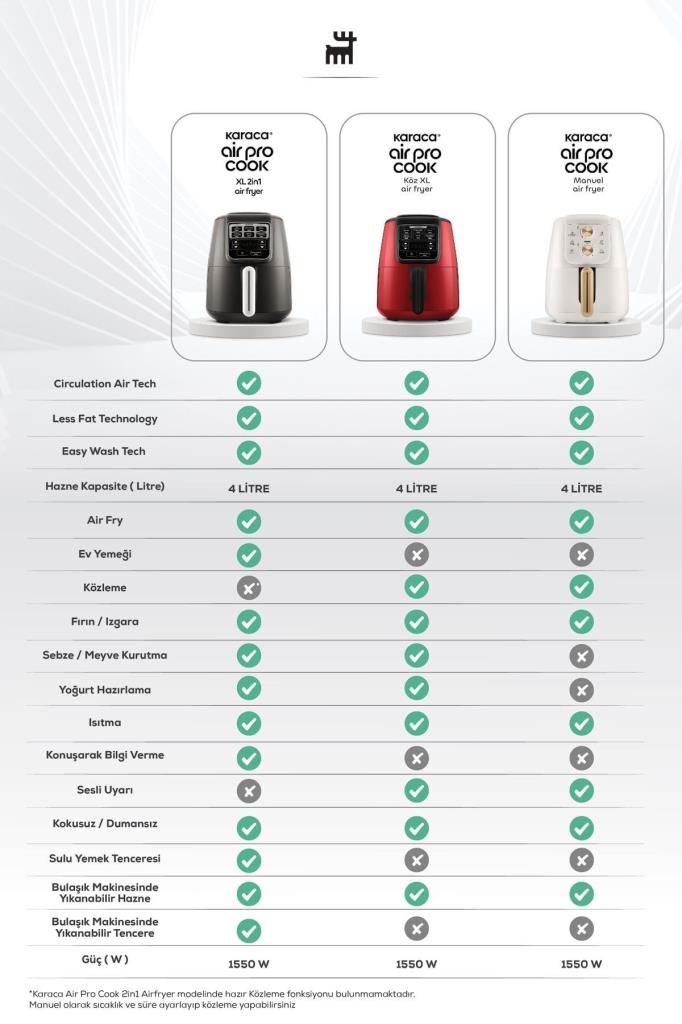 Karaca Air Pro Cook Köz XL Airfryer 4 lt Yağsız Black Gold Fritöz Teşhir