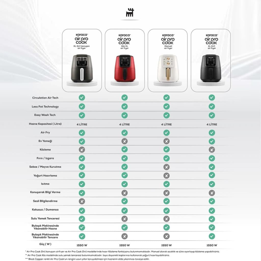 Karaca Air Pro Cook XL 2in1 Airfryer 4 lt Konuşan Yağsız Fritöz