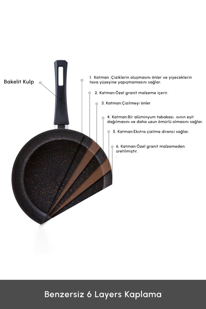 Karaca Bio Granit Blackgold New 7 Parça Teşhir