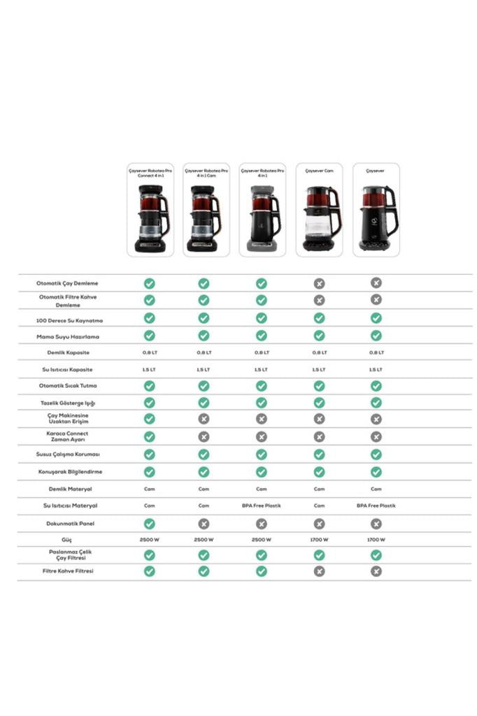 Karaca Çaysever Robotea Pro 4in1 2500 W Rose Gold Konuşan Cam Çay Makinesi Outlet