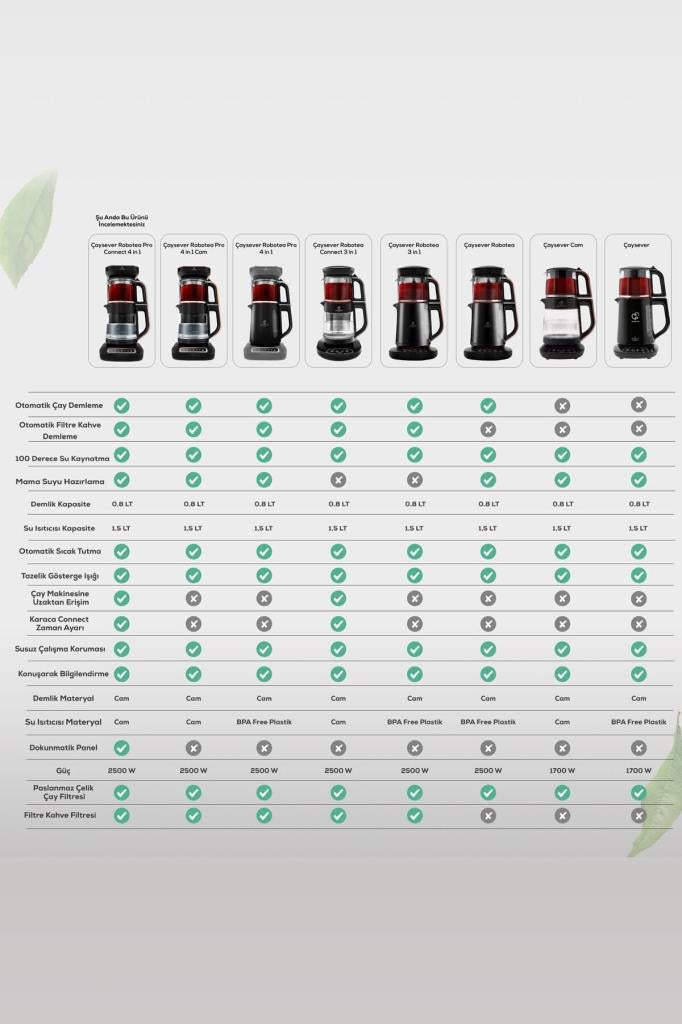 Karaca Çaysever Robotea Pro 4in1 2500 W Silver Konuşan Cam Çay Makinesi