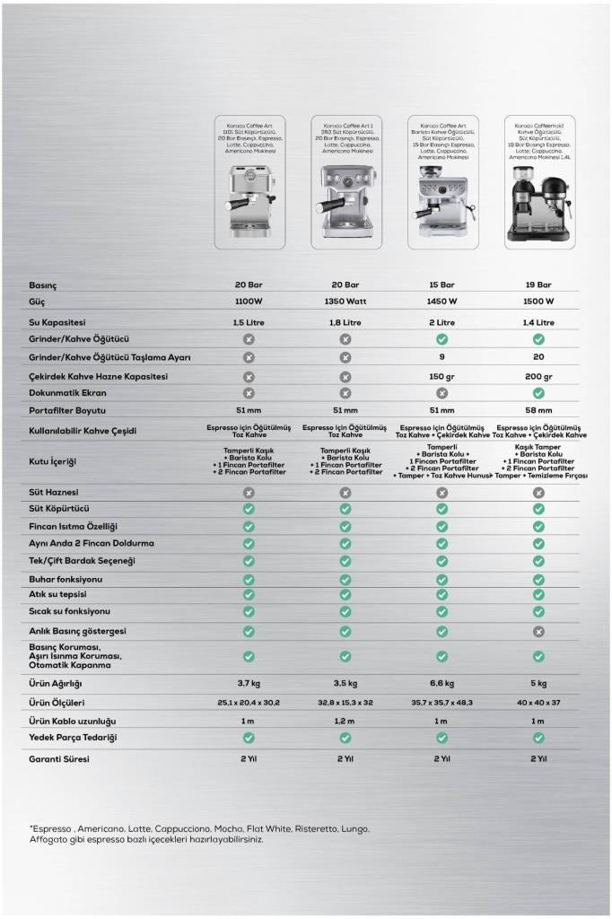 Karaca Coffeemaid Siyah Öğütücülü Espresso Makinesi Teşhir