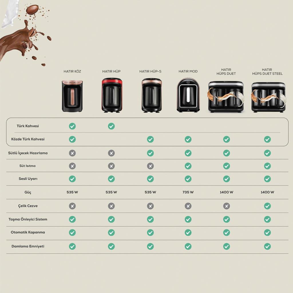 Karaca Hatır Hüps Sütlü Bronz Türk Kahve Makinesi