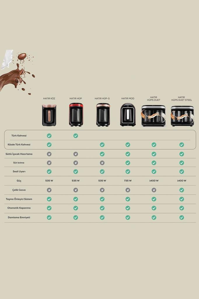 Karaca Hatır Köz Krem Türk Kahve Makinesi