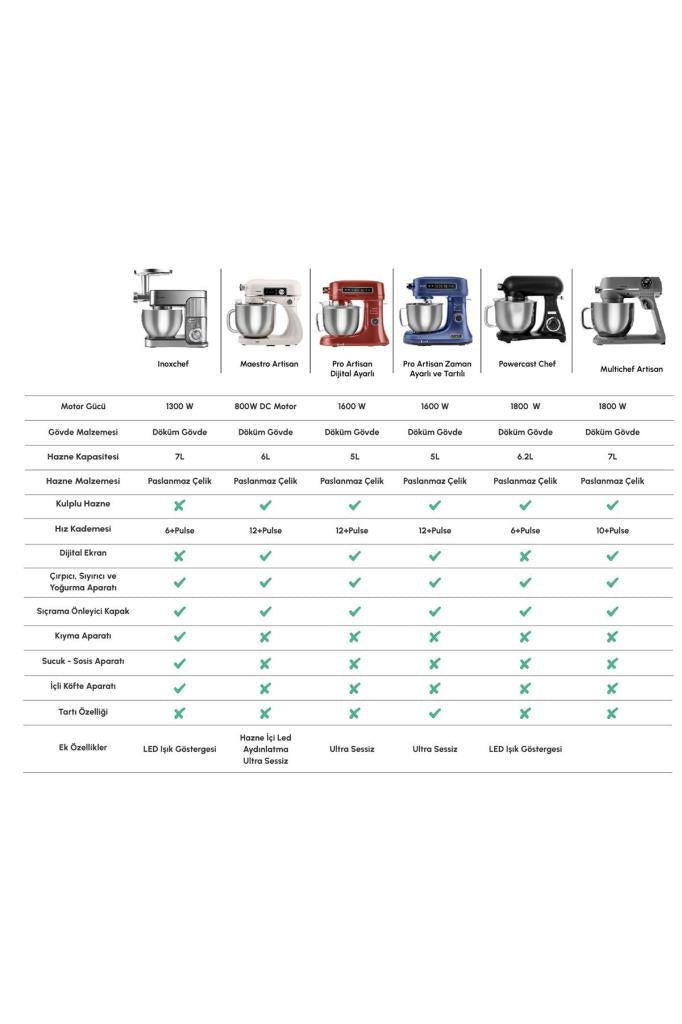 Karaca Maestrochef Stella Space Gray 1500 W 5 lt Hamur Yoğurma Makinesi