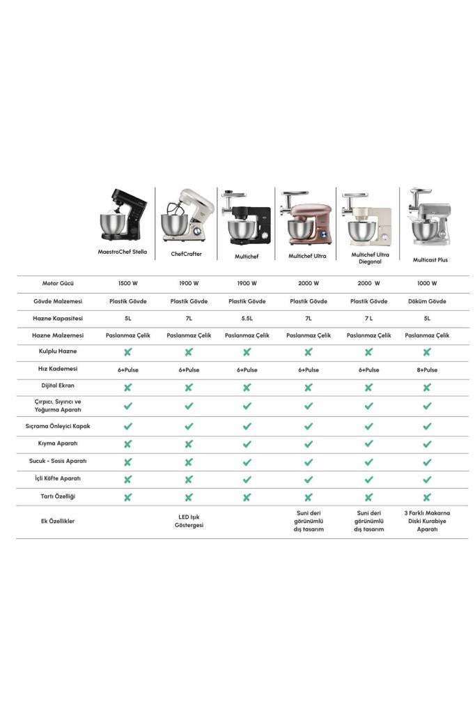 Karaca Maestrochef Stella Space Gray 1500 W 5 lt Hamur Yoğurma Makinesi