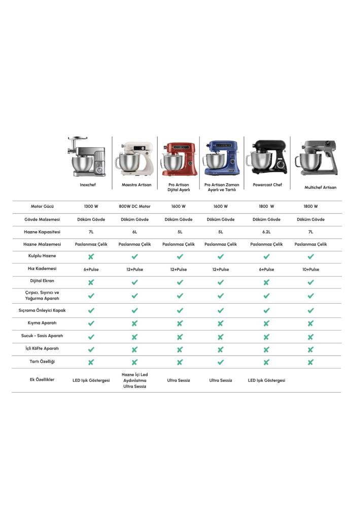 Karaca Maestrochef Stella Space Gray 1500 W 5 lt Hamur Yoğurma Makinesi Teşhir