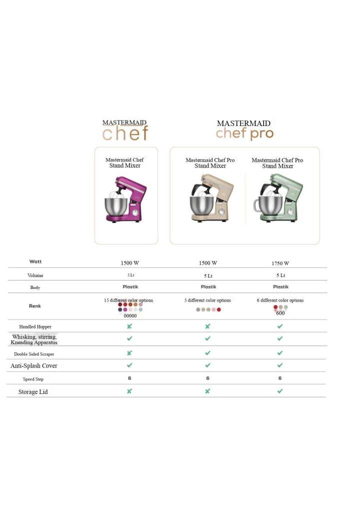 Karaca Mastermaid Chef Pro Çift Kollu 1500 W 5 lt Pink Mutfak Şefi Outlet