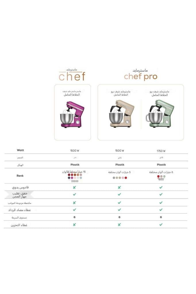 Karaca Mastermaid Chef Pro Çift Kollu 1500 W 5 lt Pink Mutfak Şefi Outlet