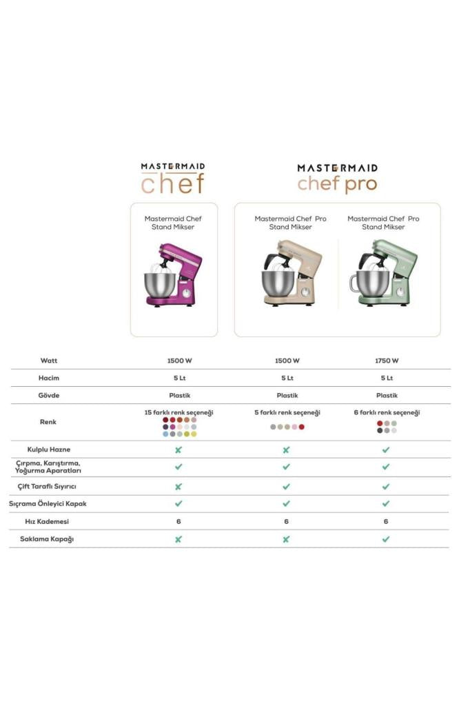 Karaca Mastermaid Chef 1500 W 5 lt Krem Stand Mikser Outlet