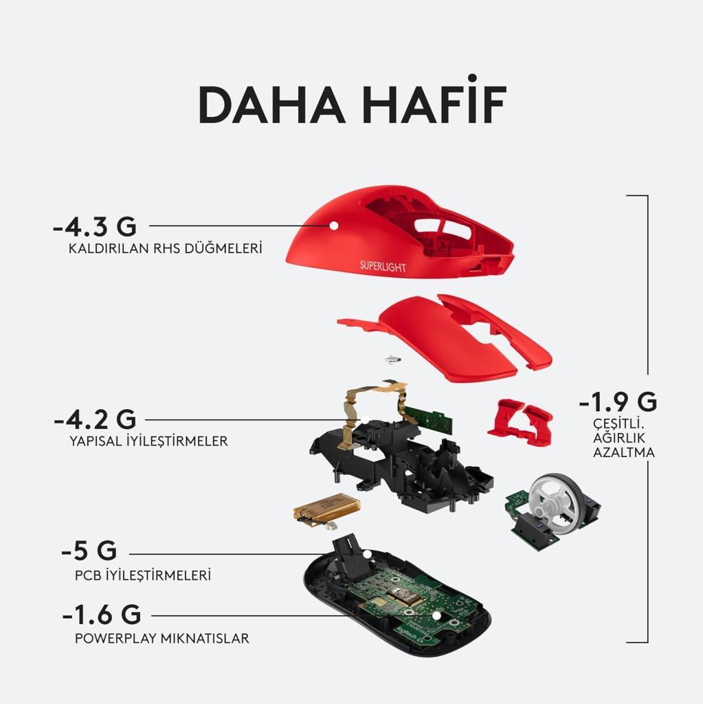 Logitech G PRO X Superlight Hero Kırmızı Kablosuz Oyuncu Mouse Teşhir