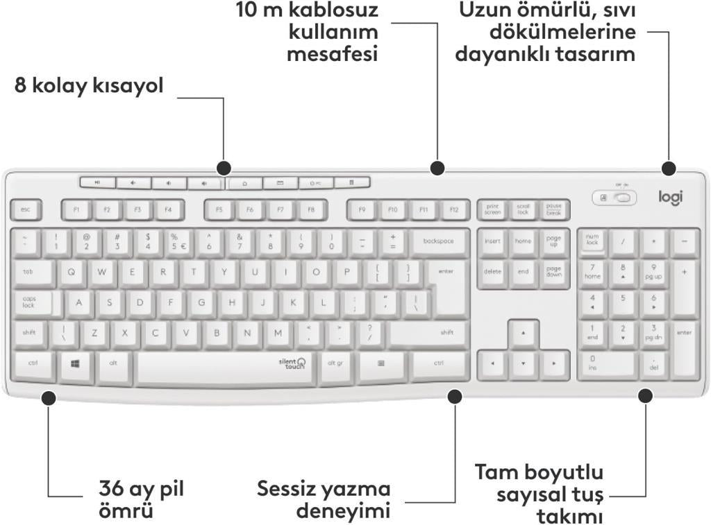 Logitech MK295 Silent Beyaz Kablosuz Klavye Mouse Seti - Teşhir