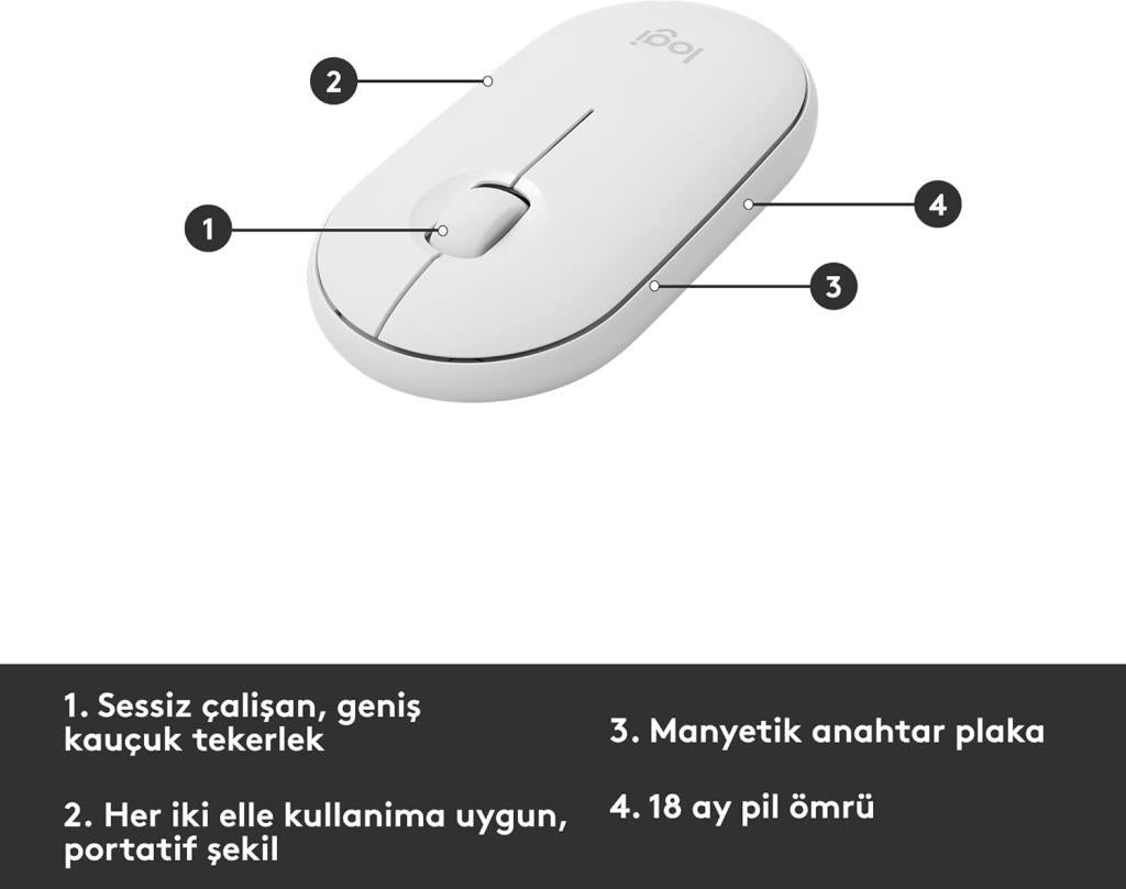 Logitech MK470 920-009436 Beyaz Kablosuz Klavye Mouse Seti - Outlet