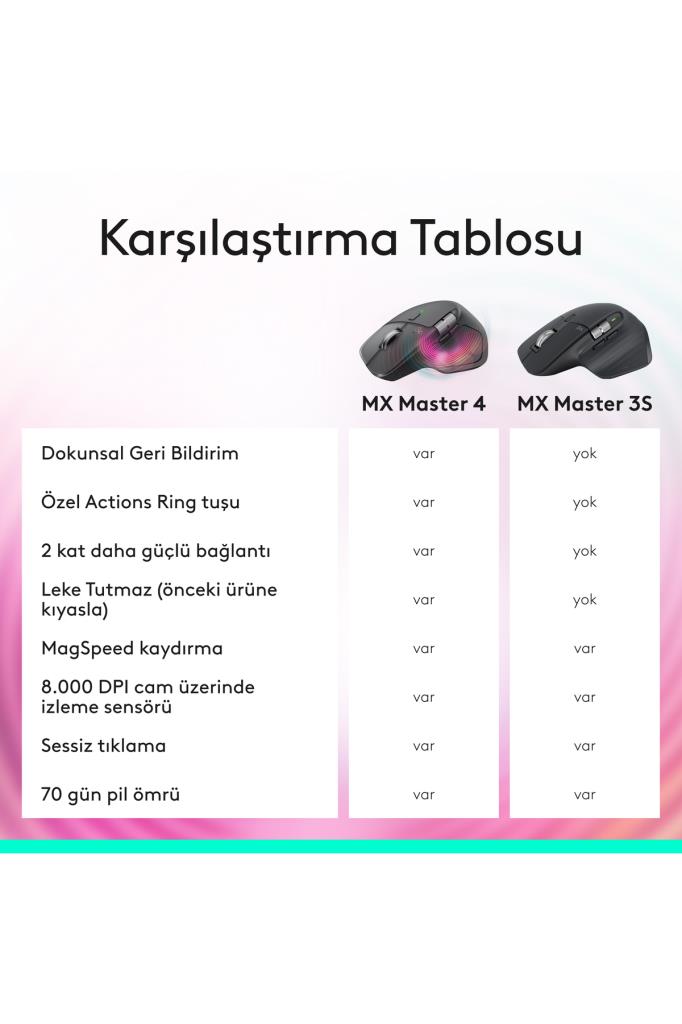 Logitech Mx Master 3S 910-006559 Siyah Şarjlı Sessiz Ergonomik Optik Kablosuz Mouse Teşhir