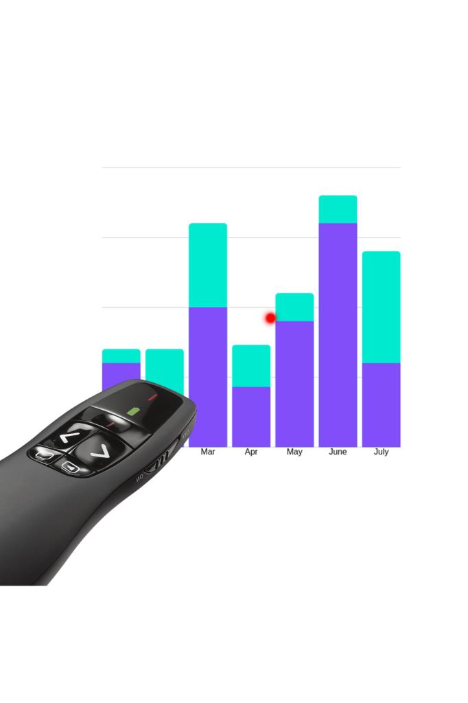Logitech R400 Presentation Remote Display
