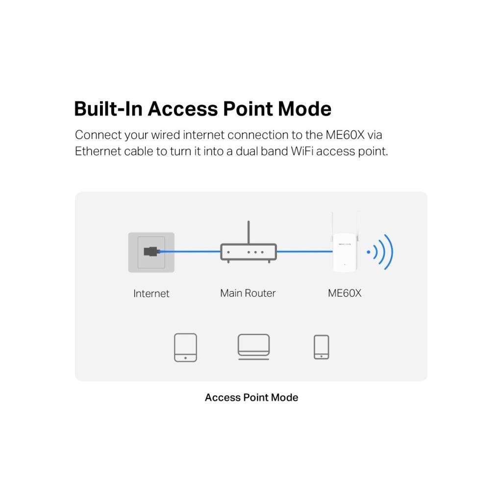 Mercusys ME60X 1500 Mbps WiFi Güçlendirici