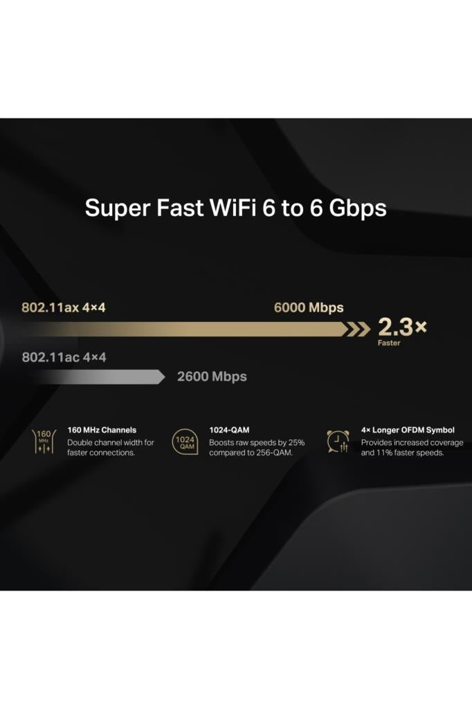 Mercusys MR90X AX6000 4 Port 6000 Mbps Router